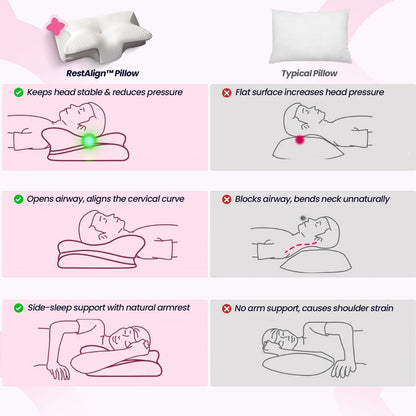 RestAlign™ Pillow