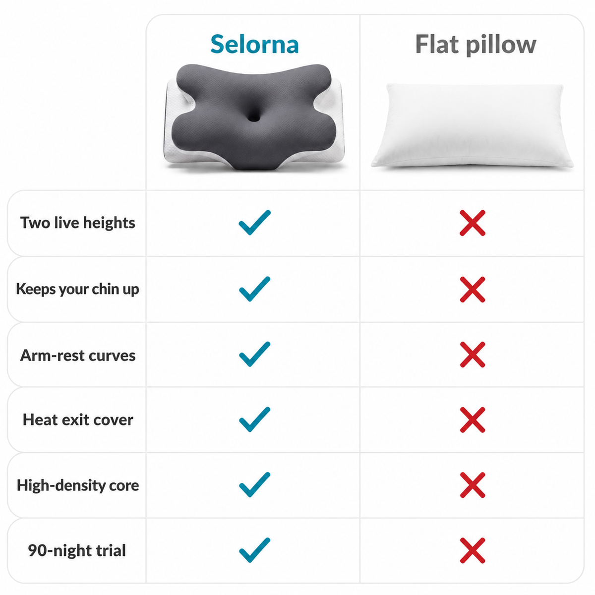 Selorna vs flat pillow comparison