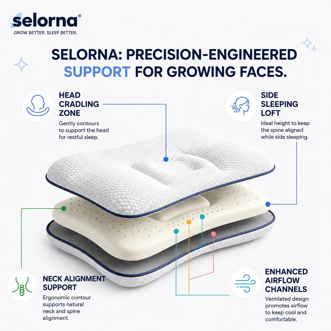 Kids Ergonomic Posture Pillow