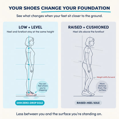 Selorna™ Grounding Walking Shoes