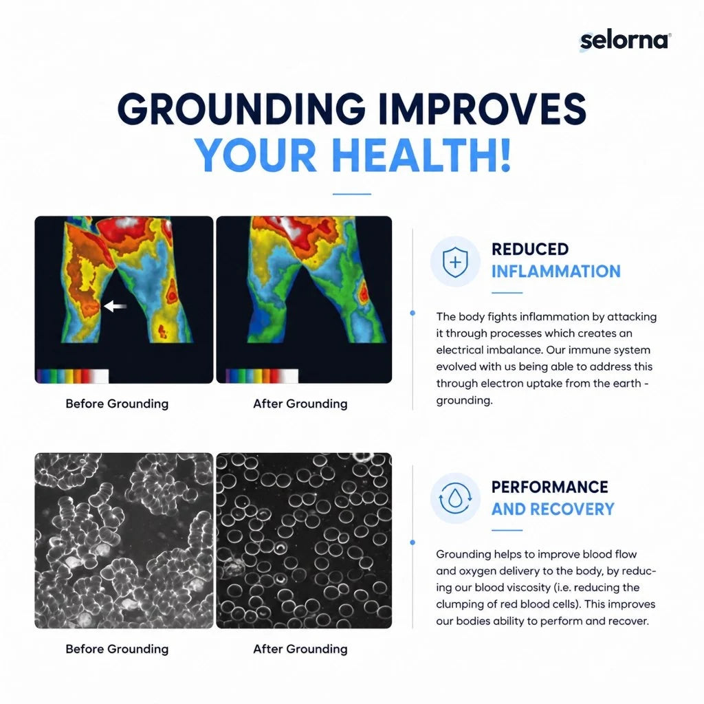 Selorna™ Grounding Walking Shoes